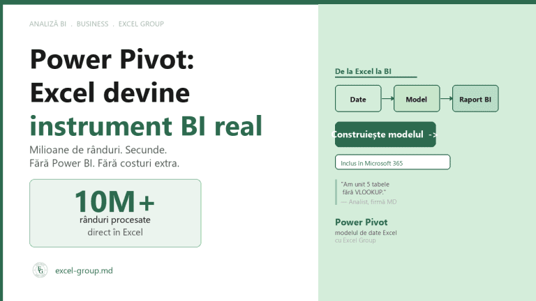Power Pivot Excel — modelul de date care transformă Excel în BI real — excel-group.md