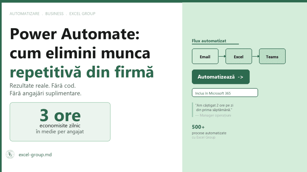 Power Automate automatizare procese repetitive firma Moldova